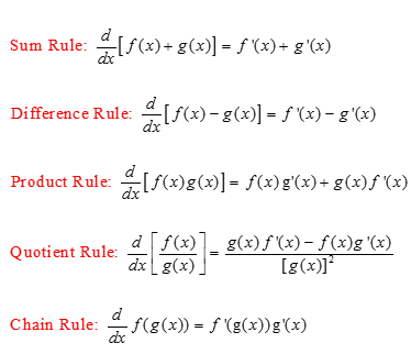 Derivatives rules